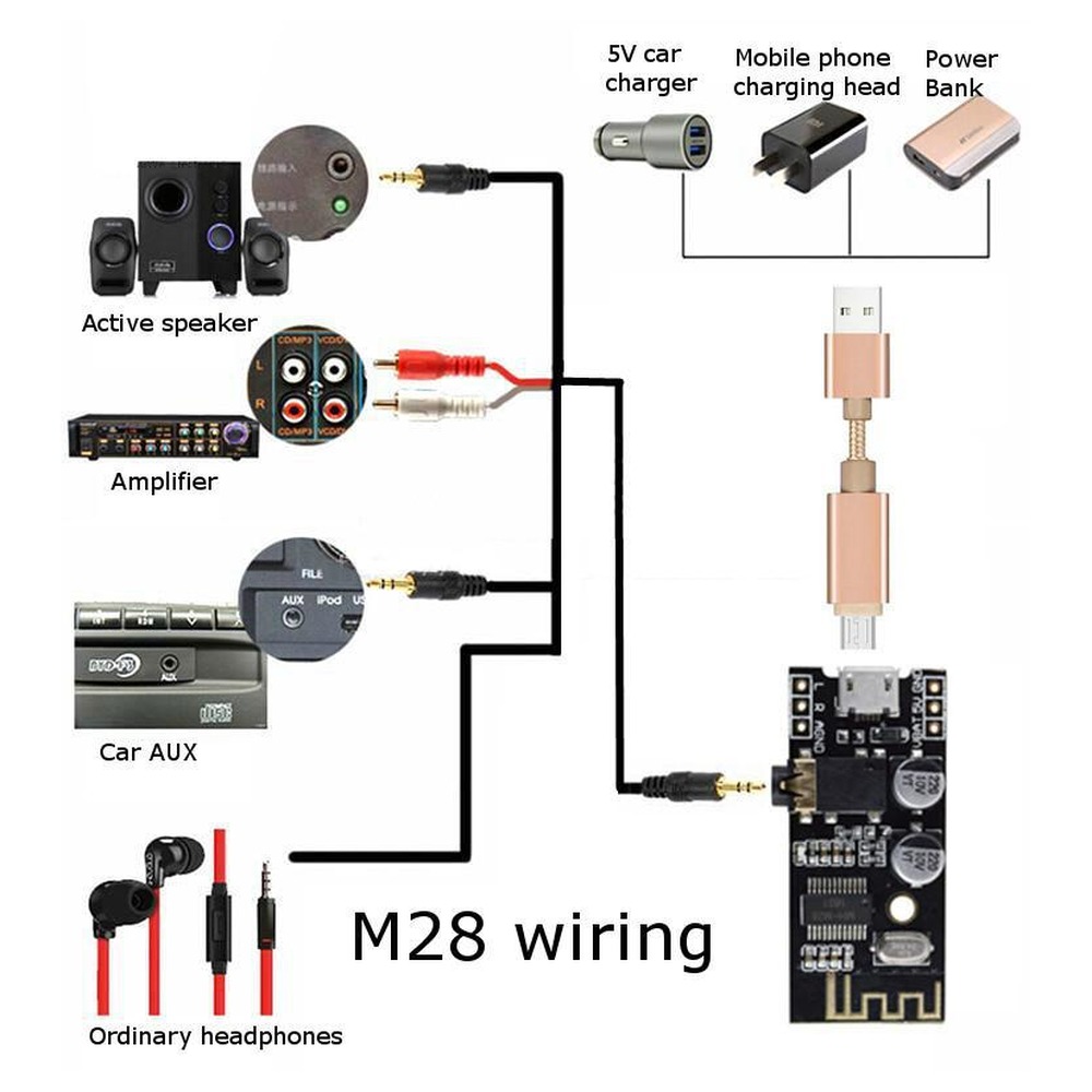 M28 Bluetooth 4.2 stereo audio prijímač s AUX výstupom M28 Bluetooth 4.2 stereo audio prijímač s AUX výstupom