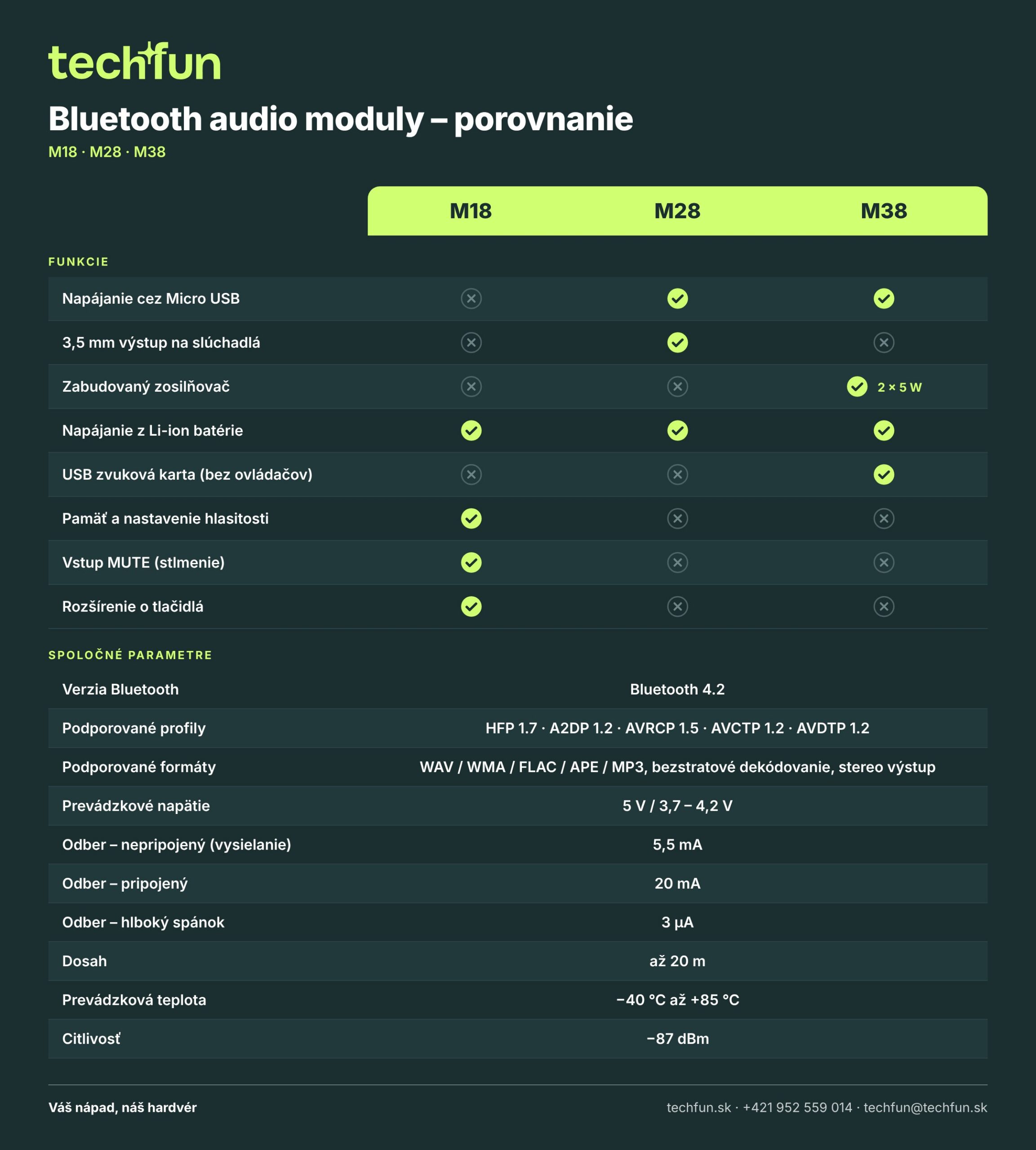 Bluetooth audio moduly M18, M28, M38 – porovnanie Bluetooth audio moduly M18, M28 a M38 – porovnanie funkcií